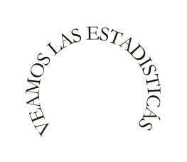 Veamos las estadisticás